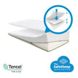 Aerosleep - Sleep Safe pack Ecolution Premium (matras incl. matrasbeschermer) - 60x120cm