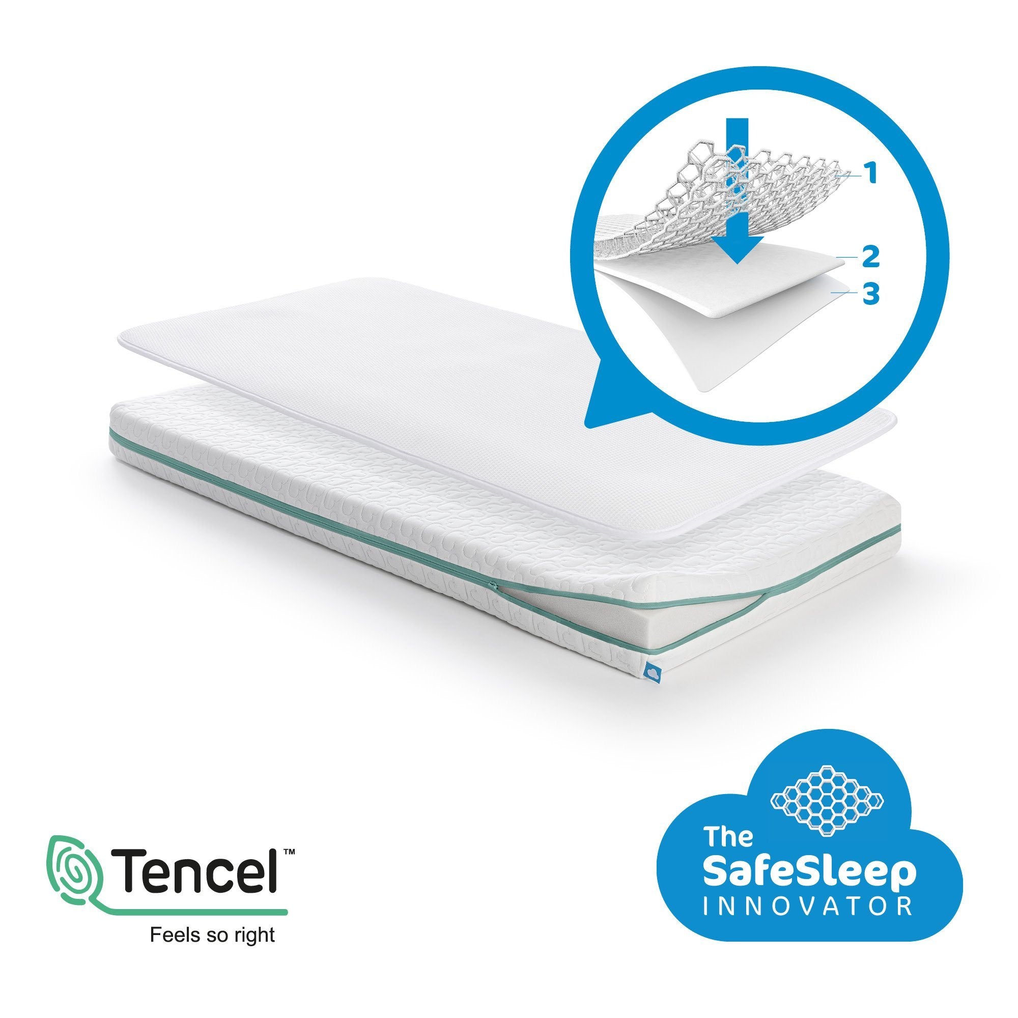 Aerosleep - Sleep Safe pack Ecolution (matras incl. matrasbeschermer) - 70x140cm